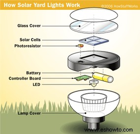 Cómo funcionan las luces solares para jardines 