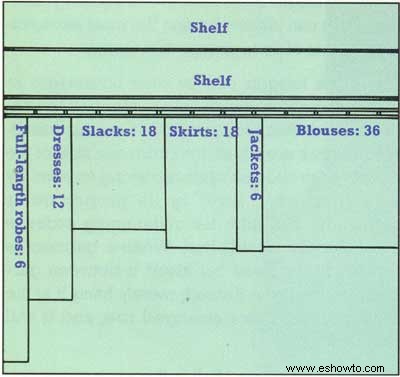 Cómo organizar los accesorios del armario
