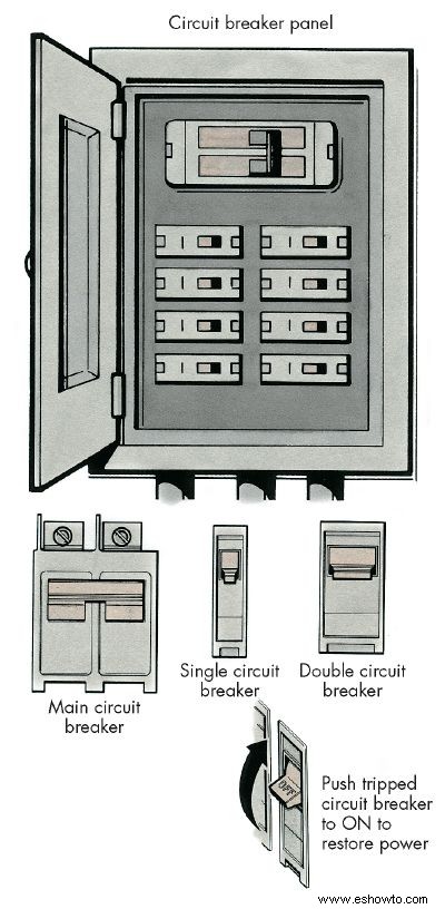 Cómo hacer reparaciones eléctricas en el hogar:consejos y pautas