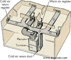 Cómo solucionar problemas de un sistema de distribución de aire forzado:consejos