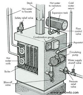Cómo solucionar problemas de un sistema de distribución de agua caliente/vapor:consejos