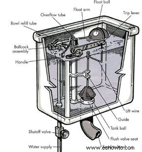 Cómo reparar problemas con el tanque del inodoro:consejos y pautas