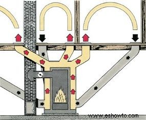 Conceptos básicos del sistema de calefacción y refrigeración:consejos y pautas