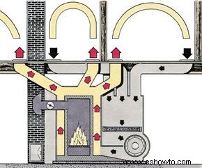 Conceptos básicos del sistema de calefacción y refrigeración:consejos y pautas