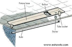 Cómo instalar una luz fluorescente:consejos y pautas