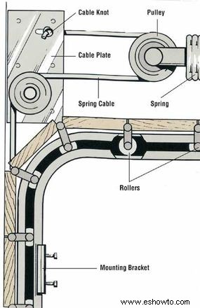 Cómo reparar una puerta de garaje:consejos y pautas