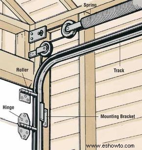 Cómo reparar una puerta de garaje:consejos y pautas