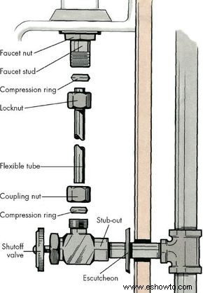 Cómo reparar grifos:consejos y pautas