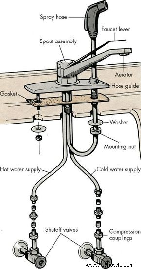 Cómo reparar grifos:consejos y pautas