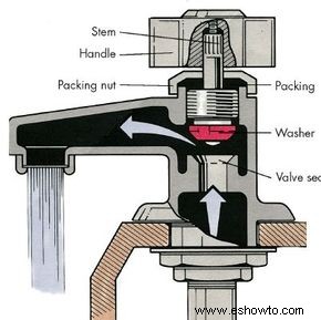 Cómo reparar grifos:consejos y pautas