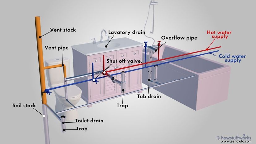 Fundamentos de plomería