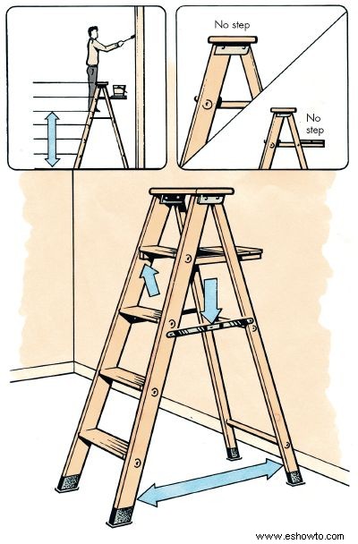 Consejos de seguridad para reparaciones en el hogar:Pautas