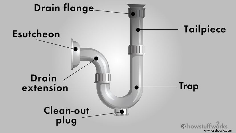 Fundamentos de plomería