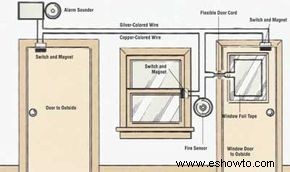 Cómo instalar un sistema de seguridad para el hogar:consejos y pautas