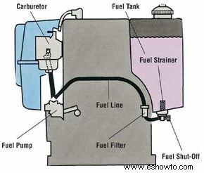 Cómo reparar motores pequeños:consejos y pautas