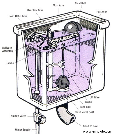 Cómo reparar un inodoro