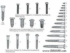 Tornillos