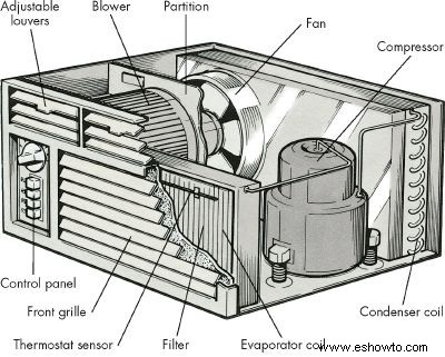 Introducción a cómo reparar acondicionadores de aire para habitaciones