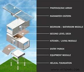 Cómo funciona ZeroHouse