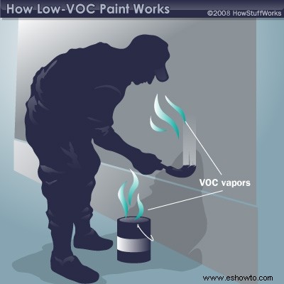 Cómo funciona la pintura con bajo COV
