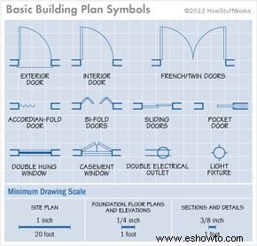 Cómo leer los planos de la casa