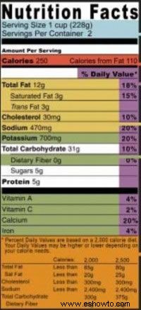 Definición de términos de etiquetas de alimentos 