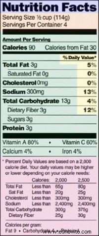 Preguntas sobre contenido nutricional 