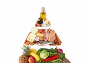 Guía Visual de la Pirámide Alimenticia MyPyramid: Porciones Diarias Recomendadas por el USDA