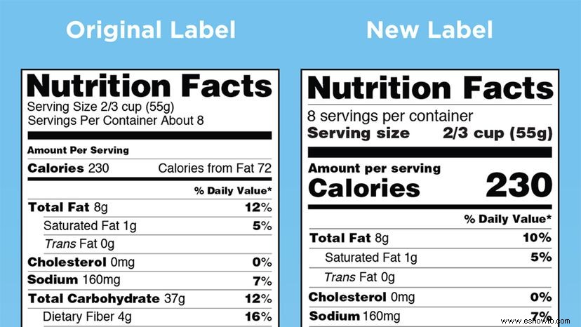 La FDA presenta nuevas etiquetas de información nutricional de los alimentos 