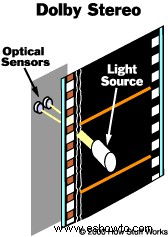 Cómo funciona el sonido de la película 