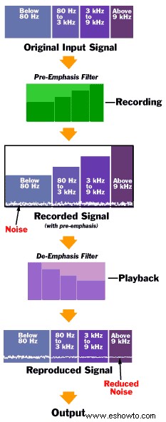 Cómo funciona el sonido de la película 