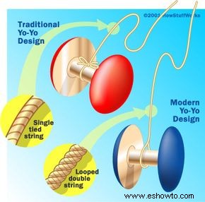 Cómo funcionan los yoyos 