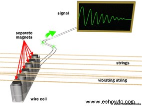 Cómo funcionan las guitarras eléctricas 