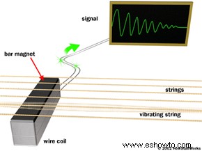 Cómo funcionan las guitarras eléctricas 