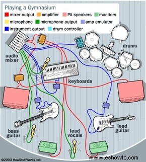 Cómo funciona el equipo de banda 