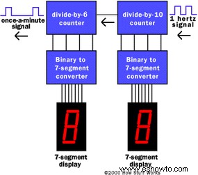 Cómo funcionan los relojes digitales 