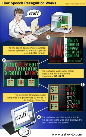 Cómo funciona el reconocimiento de voz 