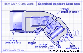 Cómo funcionan las pistolas paralizantes 