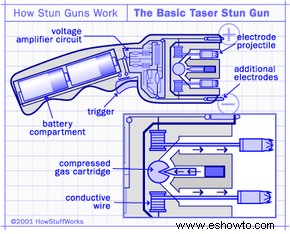 Cómo funcionan las pistolas paralizantes 