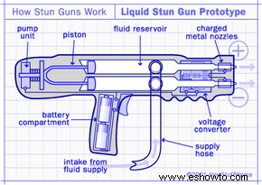 Cómo funcionan las pistolas paralizantes 