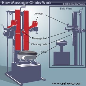 Cómo funcionan los sillones de masaje 