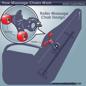 Cómo funcionan los sillones de masaje 
