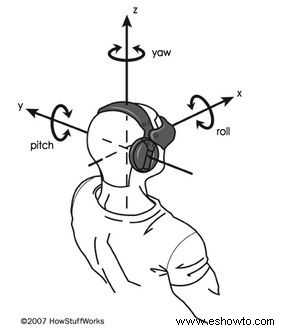 Cómo funciona el equipo de realidad virtual 