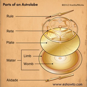 Cómo funcionan los astrolabios 