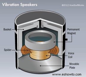 Cómo funcionan los altavoces de vibración 