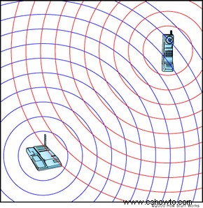 Cómo funcionan los teléfonos inalámbricos 
