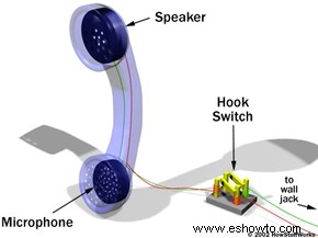 Cómo funcionan los teléfonos 