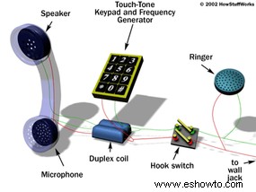 Cómo funcionan los teléfonos 