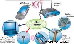 Las 5 principales tecnologías telefónicas emergentes 
