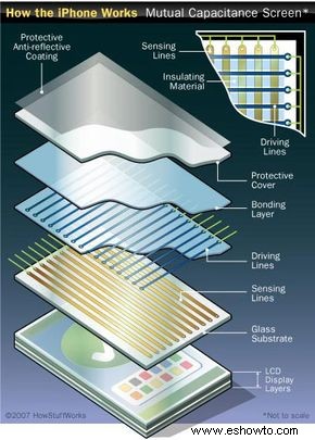 Cómo funciona el iPhone 